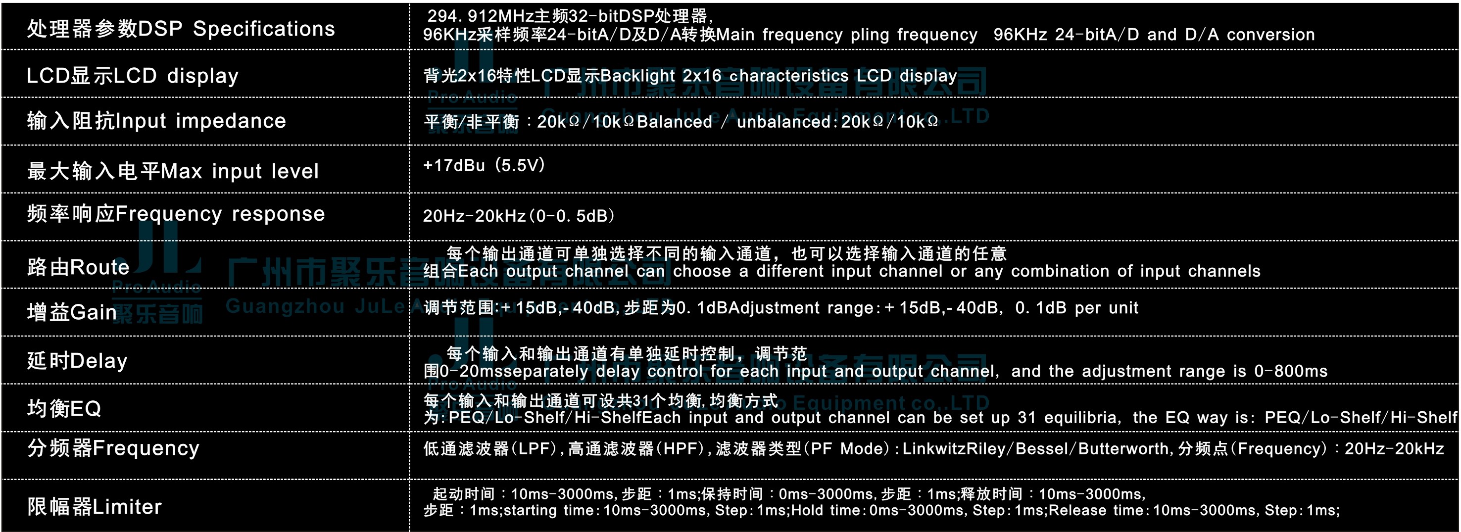 數(shù)字功放 DSP系列 第4張